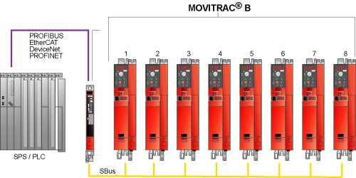 In separate housing The DF..B fieldbus interface is mounted in an UOH11B housing