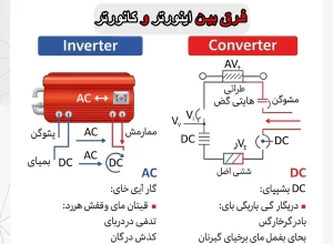 فرق بین اینورتر و کانورتر-برزین الکترونیک