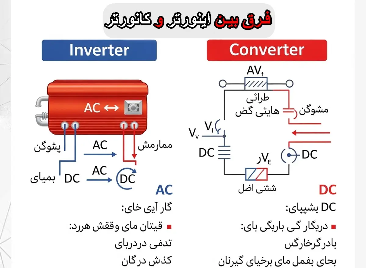 فرق بین اینورتر و کانورتر-برزین الکترونیک