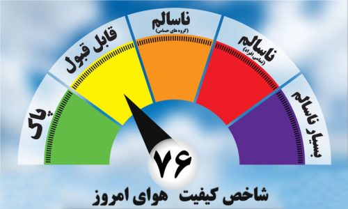 شاخص کیفیت هوای امروز